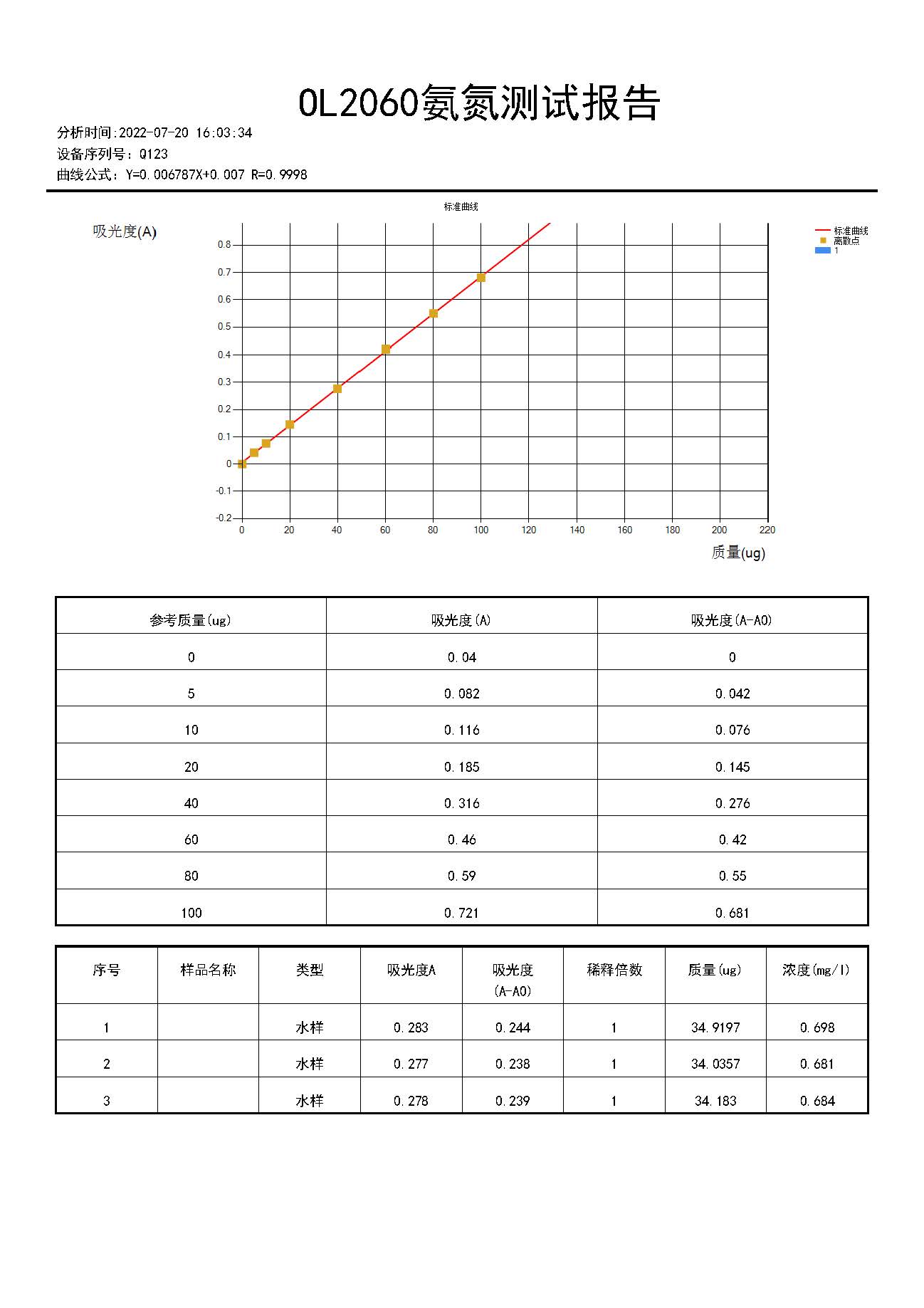 2060氨氮标样.jpg
