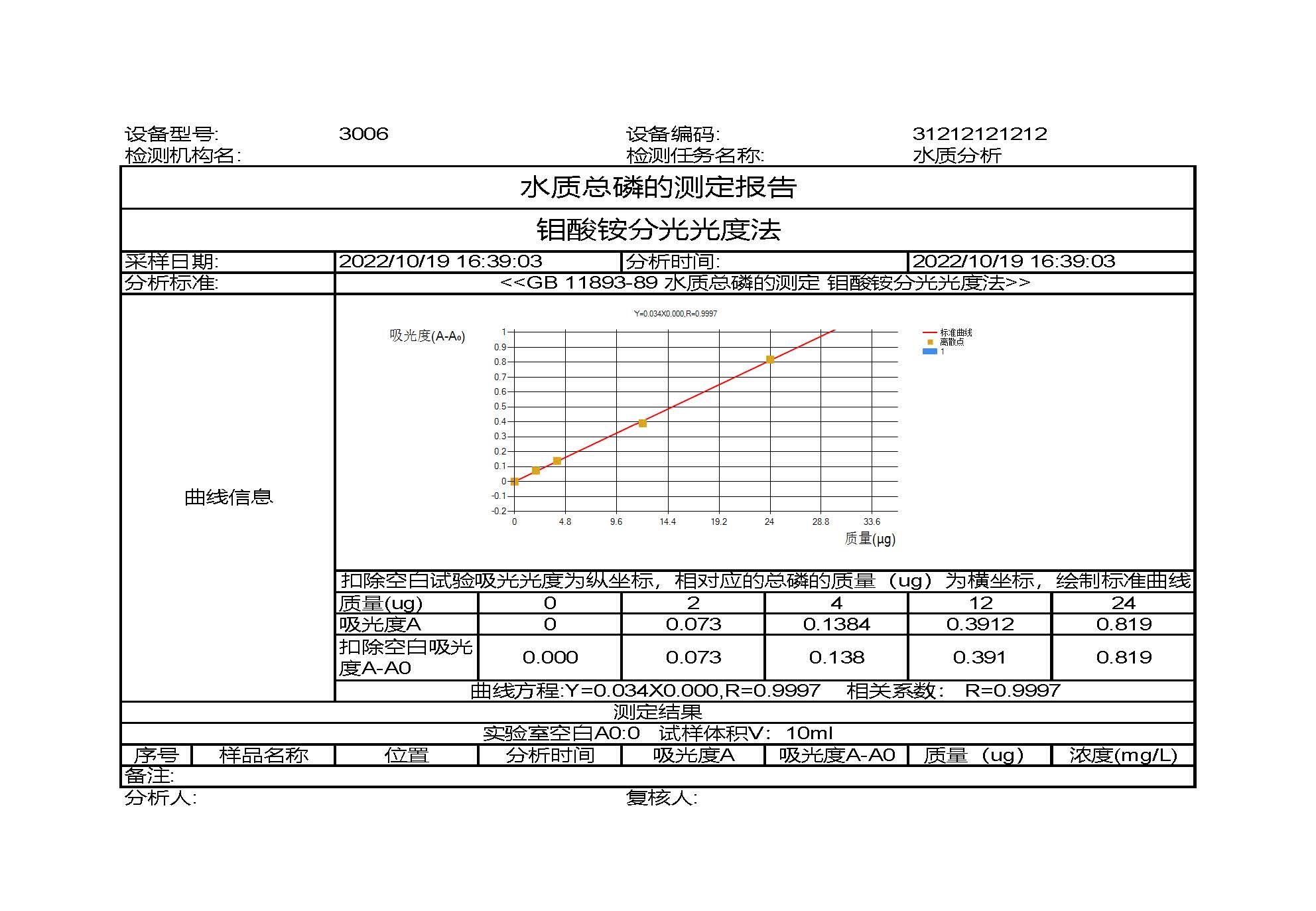 3006总磷曲线.jpg