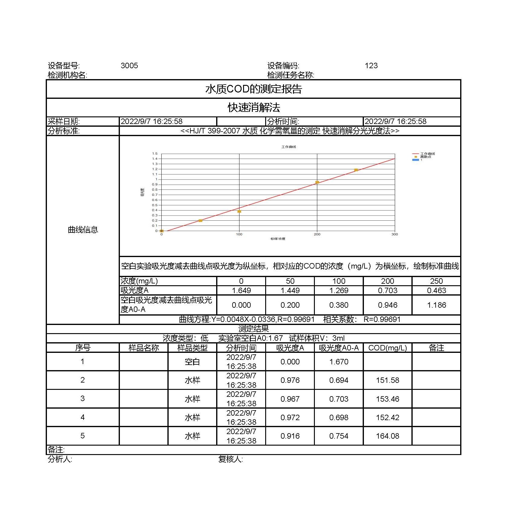 3005COD低量程.jpg