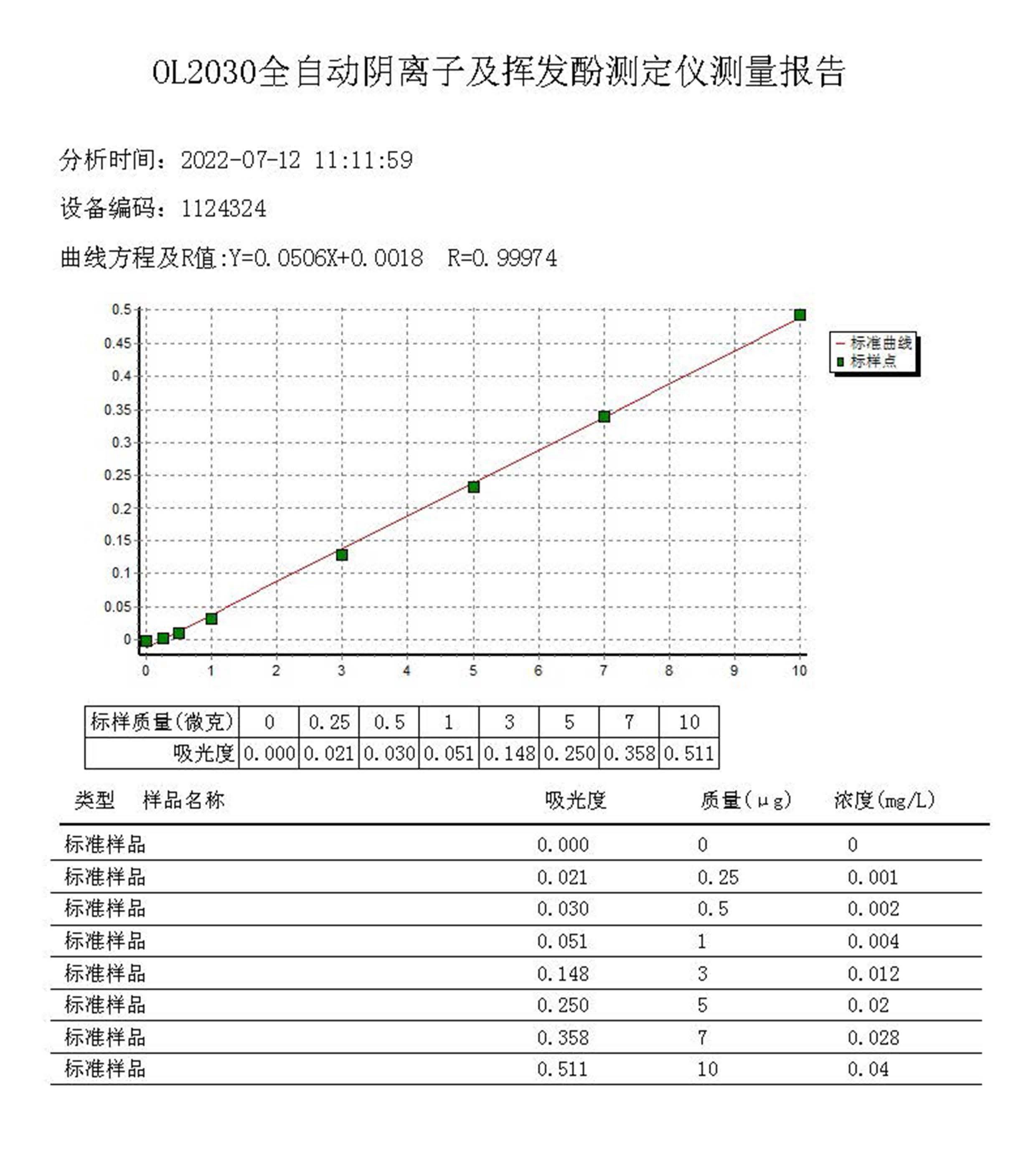 2030挥发酚标准曲线.jpg